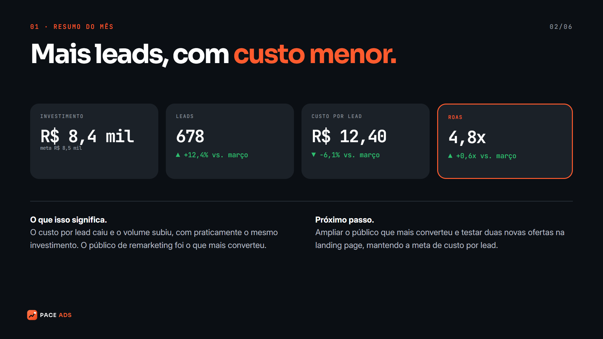 Página de resumo do relatório mensal da Pace Ads